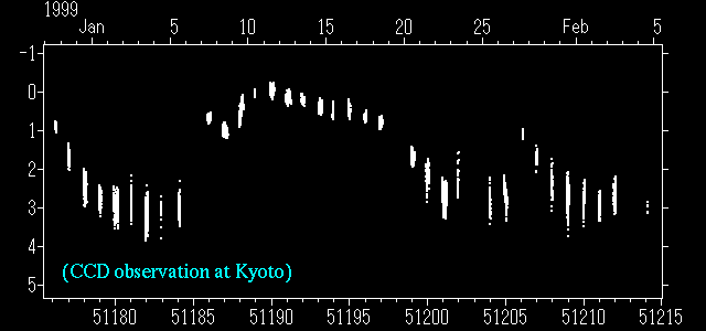 SU UMa light curve